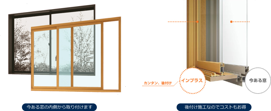 今ある窓の内側から取り付けます。後付け施工なのでコストもお得です。